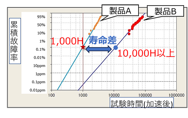 比較制度分析に向けて / 青木 昌彦【著】/滝沢 弘和/谷口 和弘