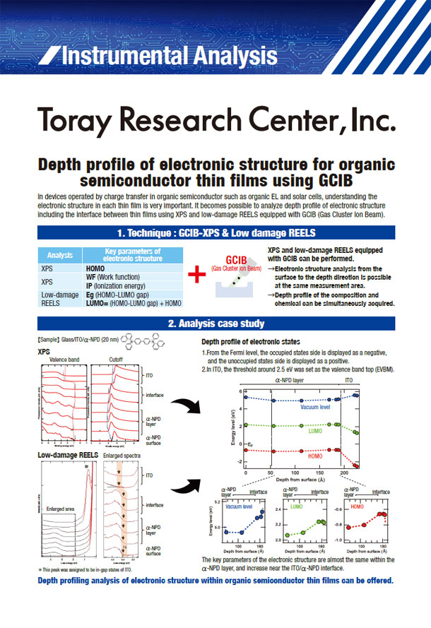 Toray Research Center, Inc. Depth profile of electronic structure for organic semiconductor thin films using GCIB