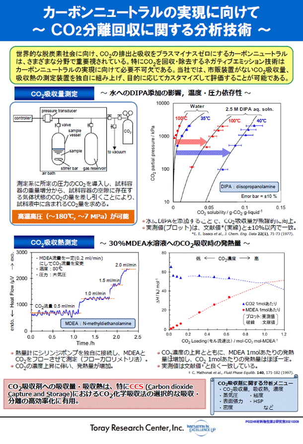 カーボンニュートラルの実現に向けて～CO2分離回収に関する分析技術～ (PDF)