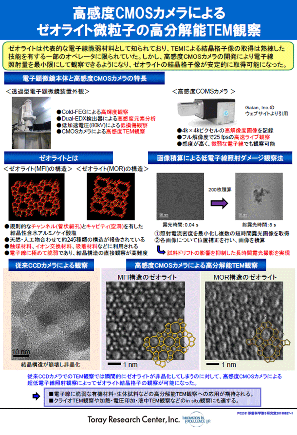 高感度CMOSカメラによるゼオライト微粒子の高分解能TEM観察 (PDF)