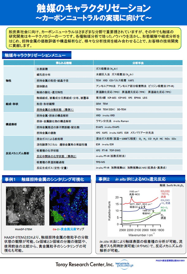 触媒のキャラクタリゼーション　～カーボンニュートラルの実現に向けて～ (PDF)