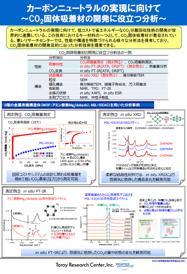 カーボンニュートラルの実現に向けて～CO2固体吸着材の開発に役立つ分析～ (PDF)
