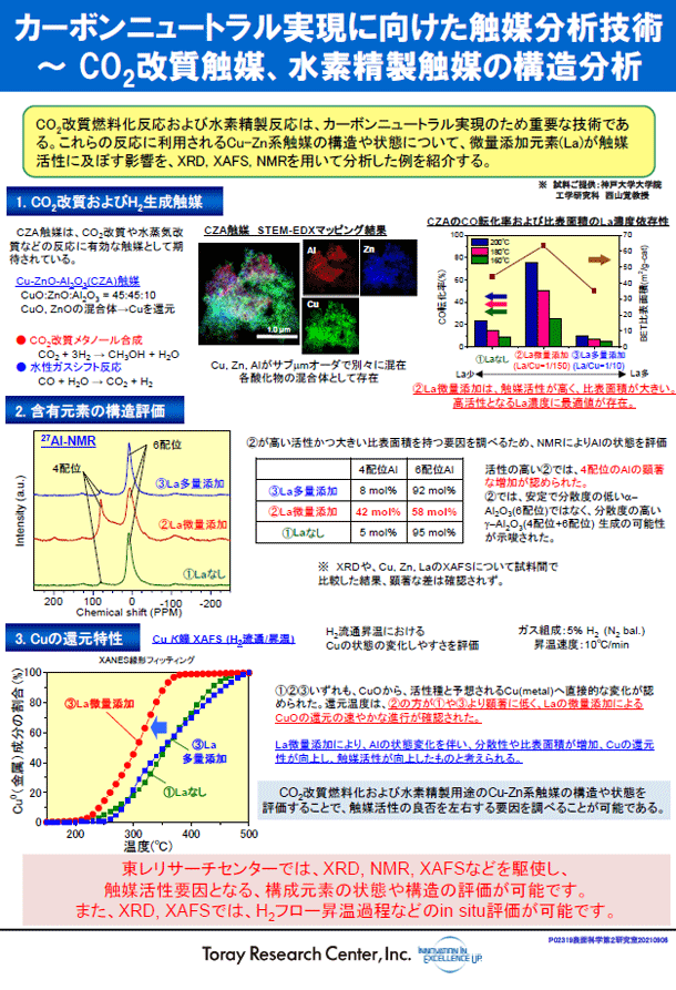 カーボンニュートラル実現に向けた触媒分析技術　～ CO2改質触媒、水素精製触媒の構造分析 (PDF)