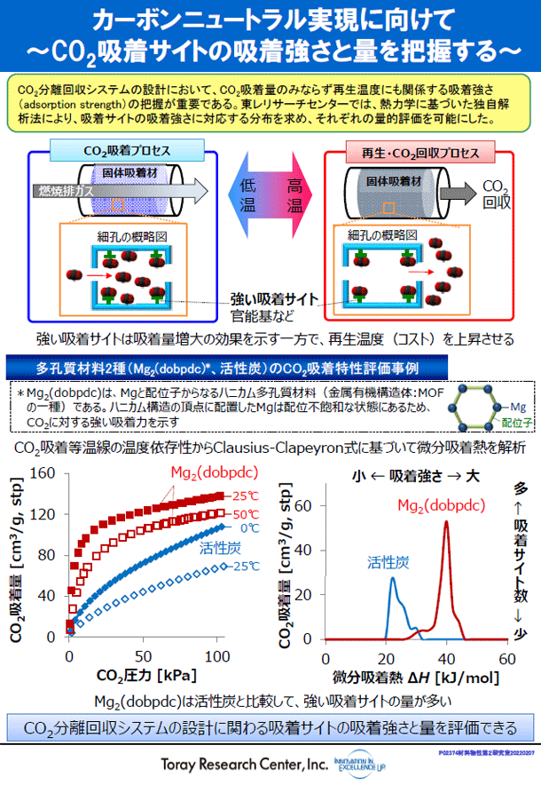 カーボンニュートラル実現に向けて～CO2吸着サイトの吸着強さと量を把握する～ (PDF)