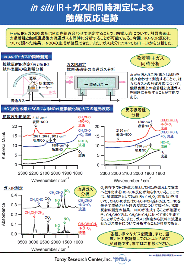 in situ IR＋ガスIR同時測定による触媒反応追跡 (PDF)