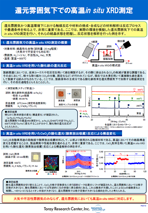 還元雰囲気下での高温in situ XRD測定 (PDF)