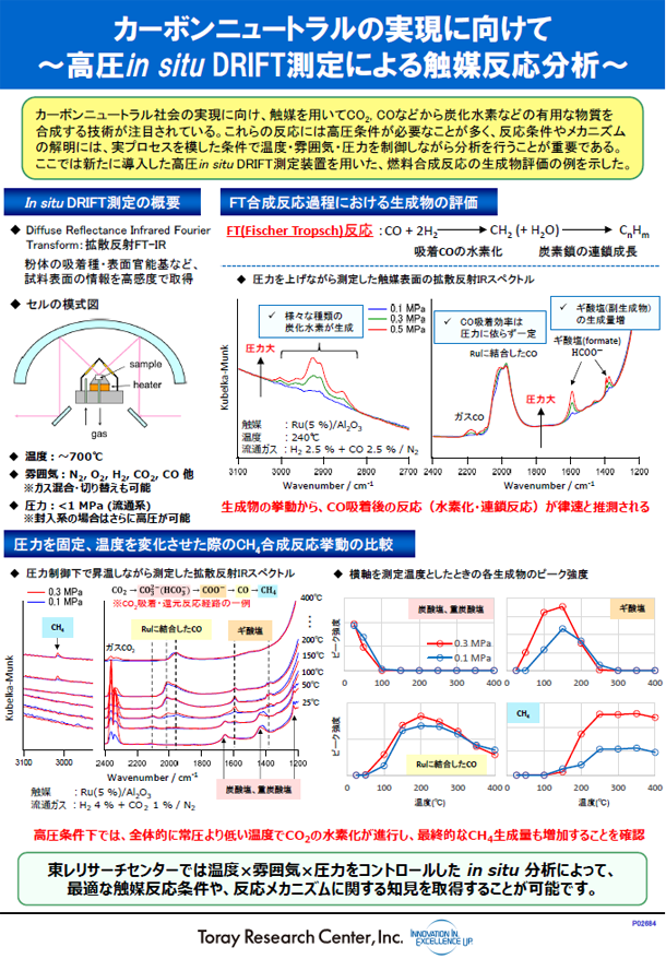 カーボンニュートラルの実現に向けて～高圧in situ DRIFT測定による触媒反応分析～ (PDF)