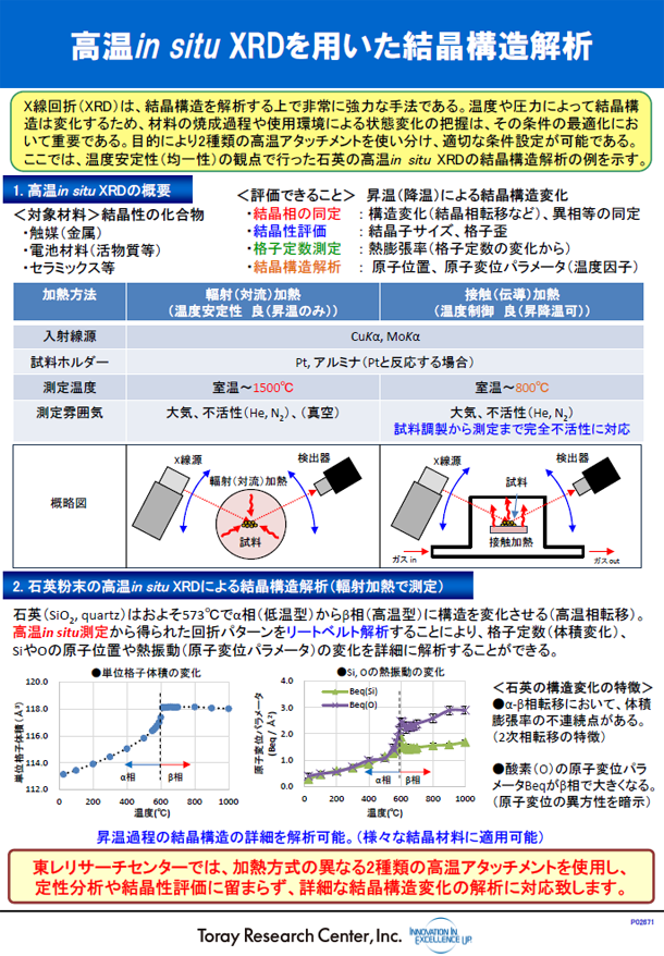 高温 in situXRDを用いた結晶構造解析 (PDF)