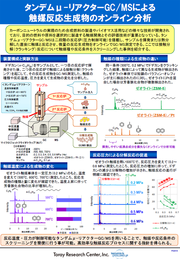 タンデムμ-リアクターGC／MSによる触媒反応生成物のオンライン分析 (PDF)
