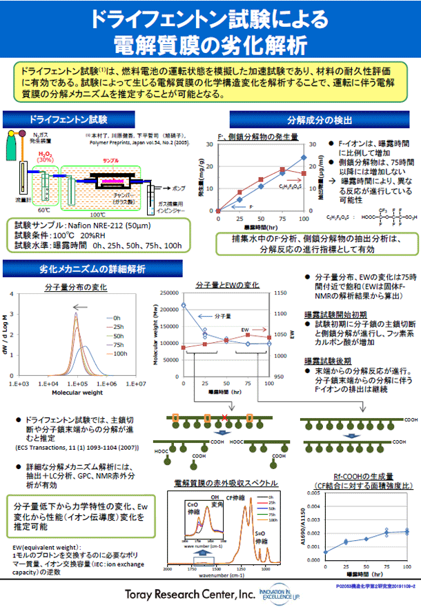 ドライフェントン試験による電解質膜の劣化解析