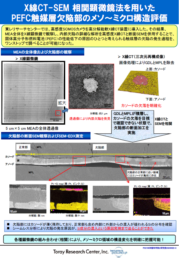 X線CT-SEM 相関顕微鏡法を用いたPEFC触媒層欠陥部のメソ～ミクロ構造評価