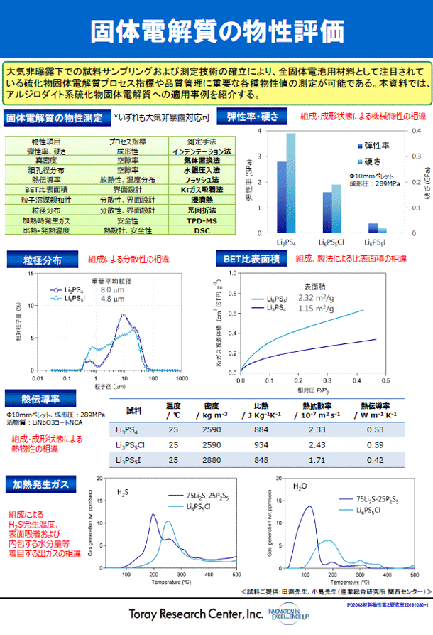 固体電解質の物性評価