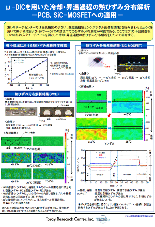 μ-DICを用いた冷却・昇温過程の熱ひずみ分布解析-PCB, SiC-MOSFETへの適用-