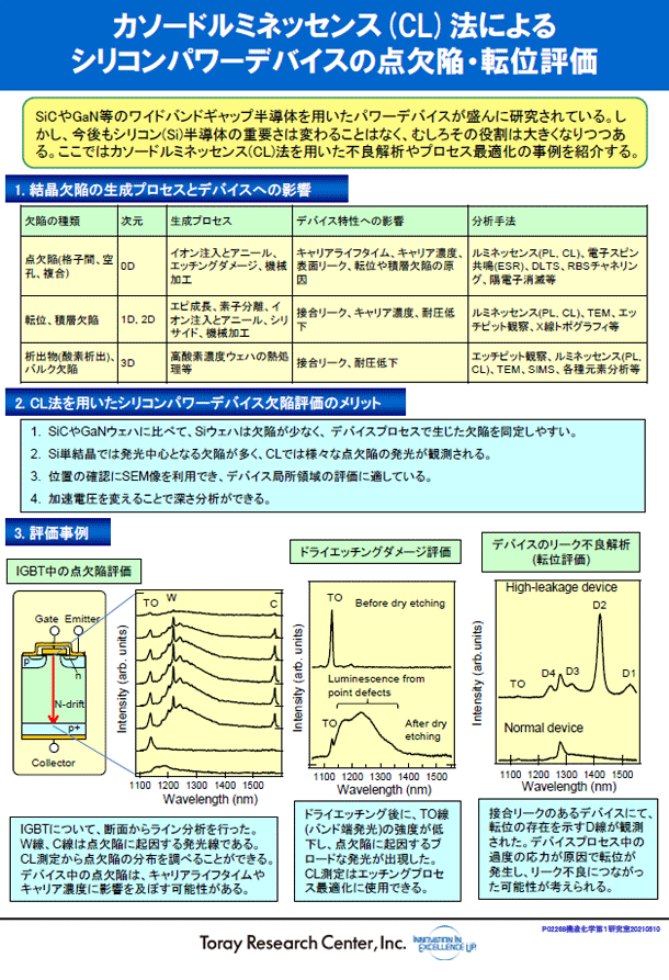 カソードルミネッセンス(CL)法によるシリコンパワーデバイスの点欠陥・転位評価
