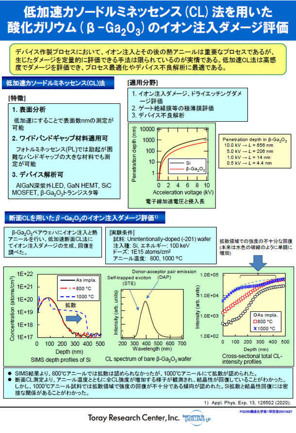 低加速カソードルミネッセンス(CL)法を用いた酸化ガリウム(β-Ga2O3)のイオン注入ダメージ評価