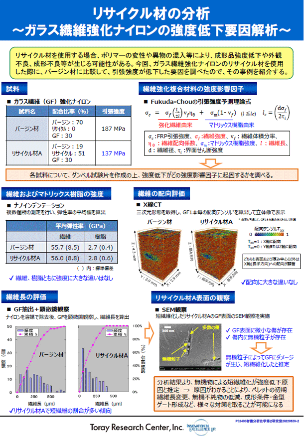 リサイクル材の分析　～ガラス繊維強化ナイロンの強度低下要因解析～