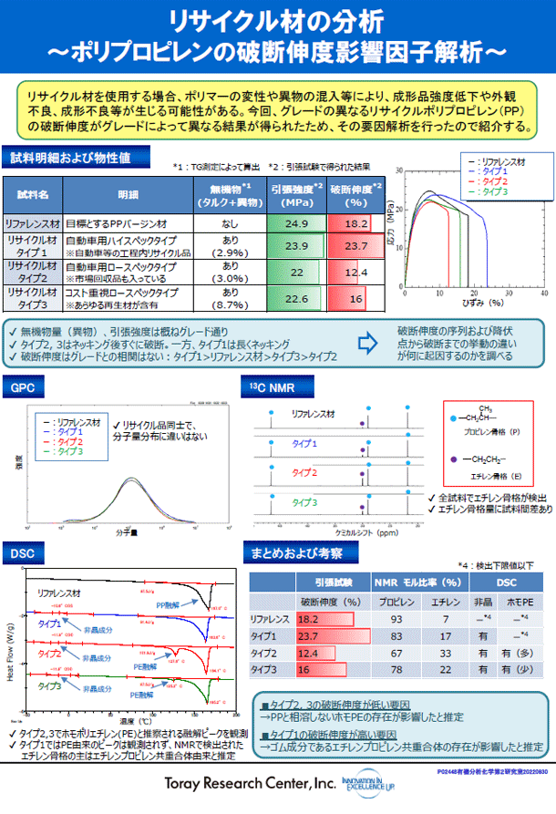 リサイクル材の分析～ポリプロピレンの破断伸度影響因子解析～