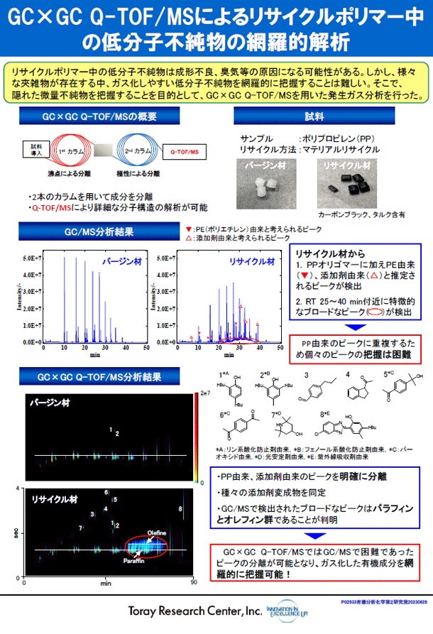 NEW! GC×GC Q-TOF/MSによるリサイクルポリマー中の低分子不純物の網羅的解析