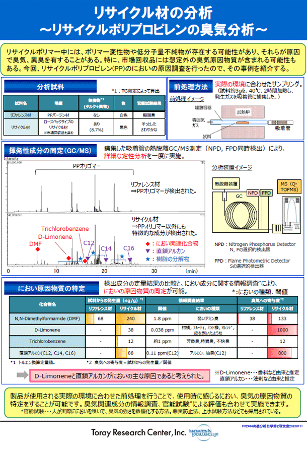 急速加熱時の発生ガス分析