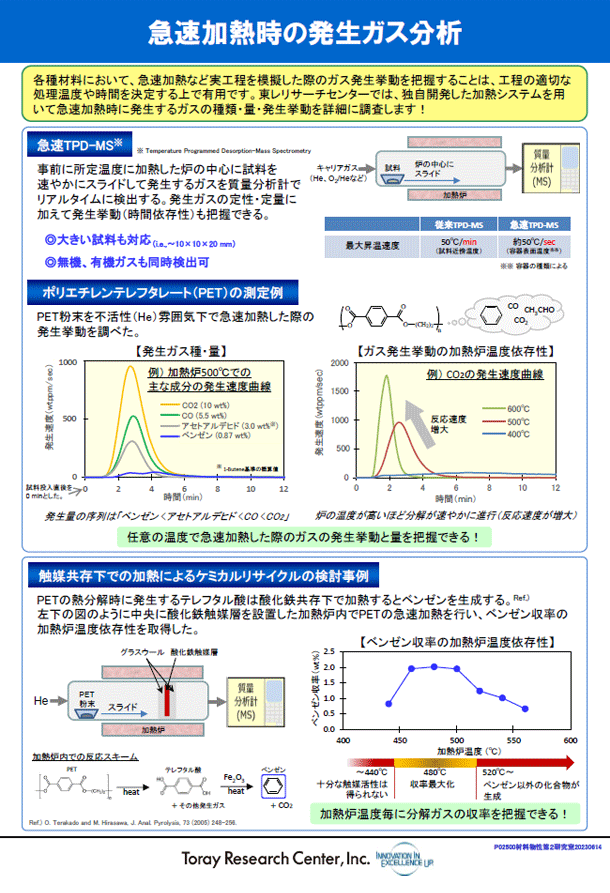急速加熱時の発生ガス分析