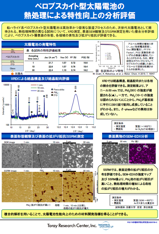 ペロブスカイト型太陽電池の熱処理による特性向上の分析評価