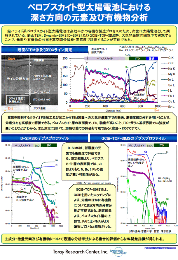 ペロブスカイト型太陽電池における深さ方向の元素及び有機物分析