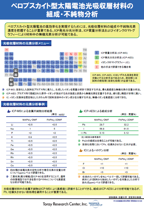 ペロブスカイト型太陽電池光吸収層材料の組成・不純物分析