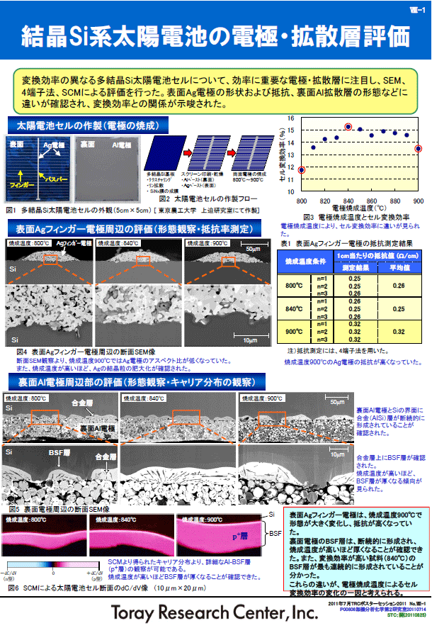 結晶Si系太陽電池の電極・拡散層評価