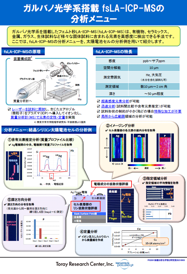 ガルバノ光学系搭載 fsLA-ICP-MSの分析メニュー