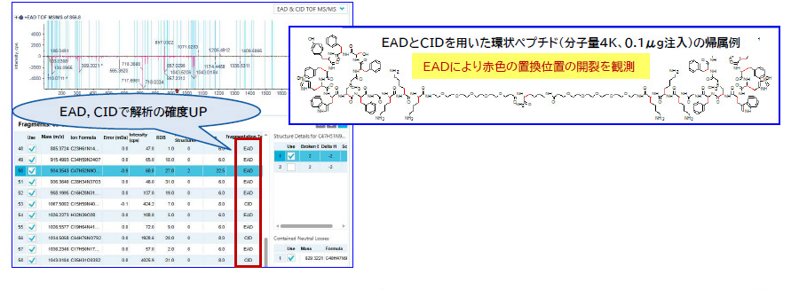 ZenoTOF 7600 | 最新技術/特集のご紹介 | 技術情報 | 東レ ZenoTOF 7600 | 最新技術/特集のご紹介 | 技術情報 | 東レ