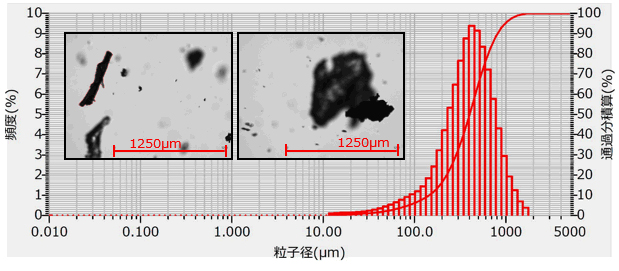 粒子径分布測定結果図